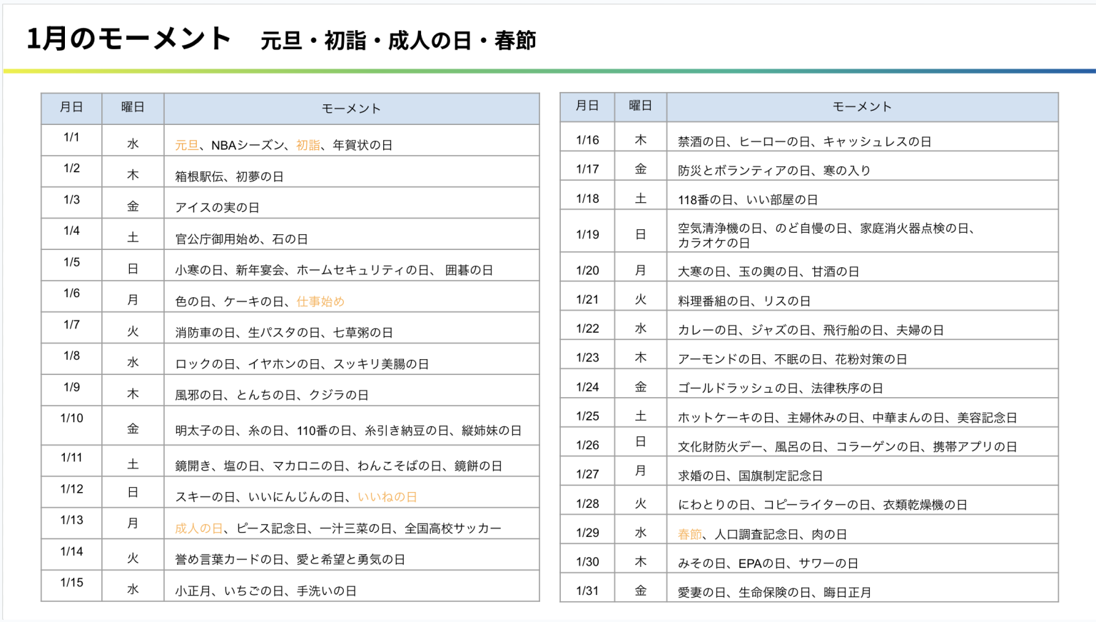 2025年1月に使える切り口について | カラビナハート株式会社